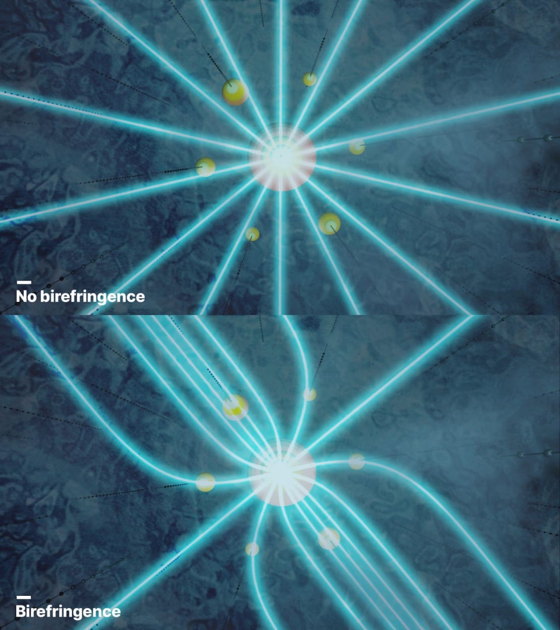 Artist’s illustration visualizing the newly discovered optical effect. Without birefringence (top), light streams out radially from an isotropic light source. With birefringence (bottom), light gets slowly deflected towards the ice flow axis