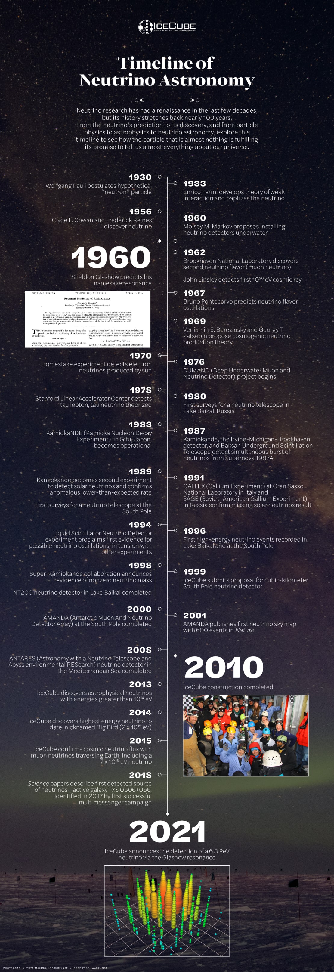 Timeline of Neutrino Astronomy