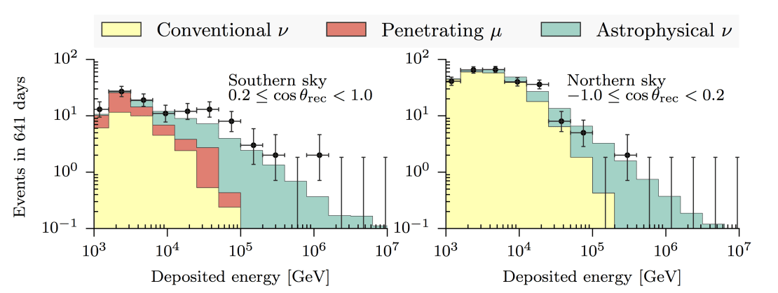 Neutrinos