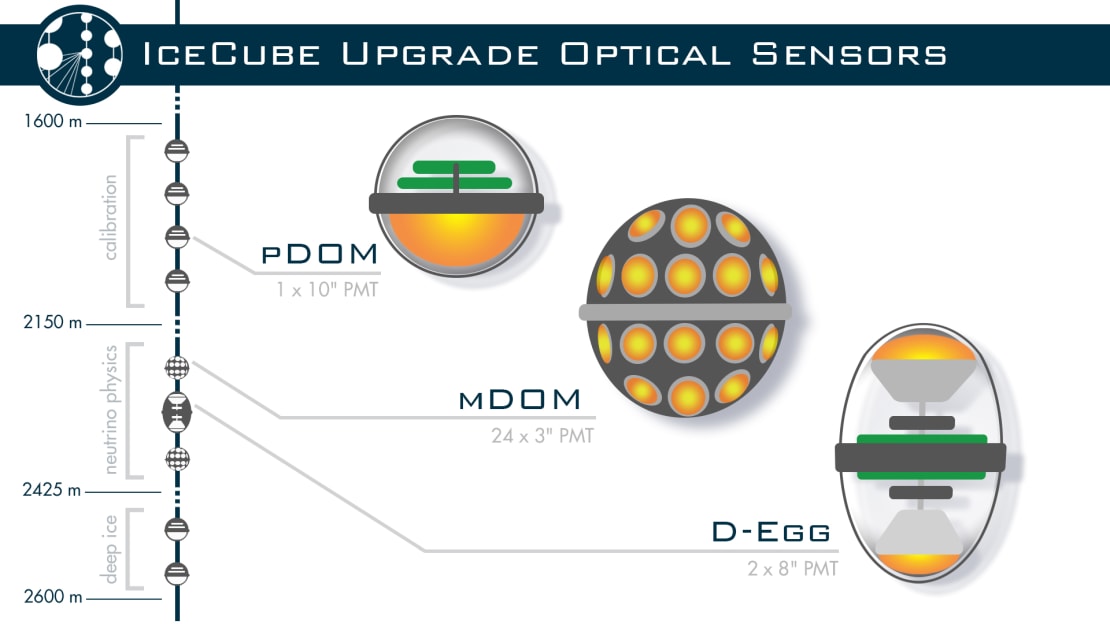 upgrade sensor graphic