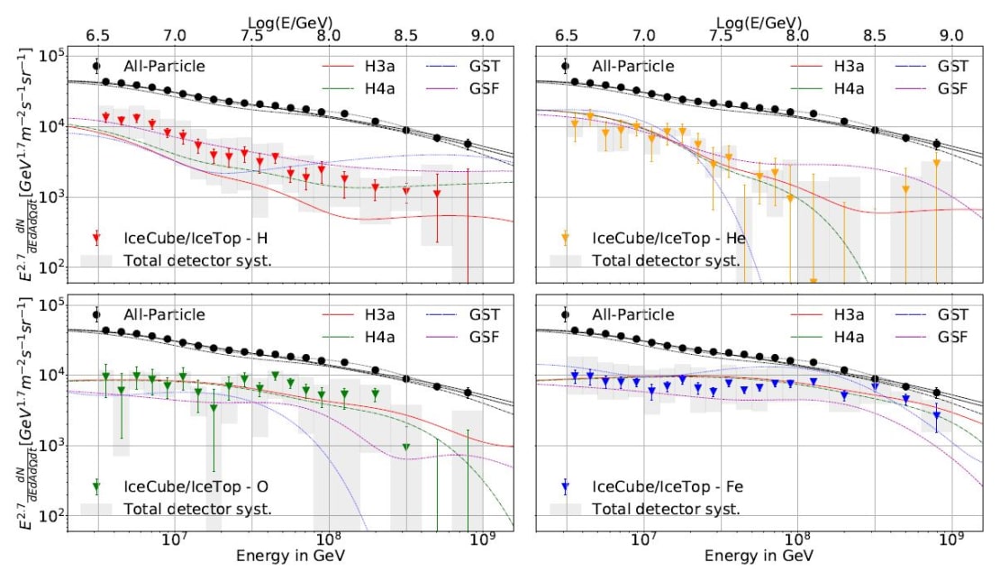 soldin_plot