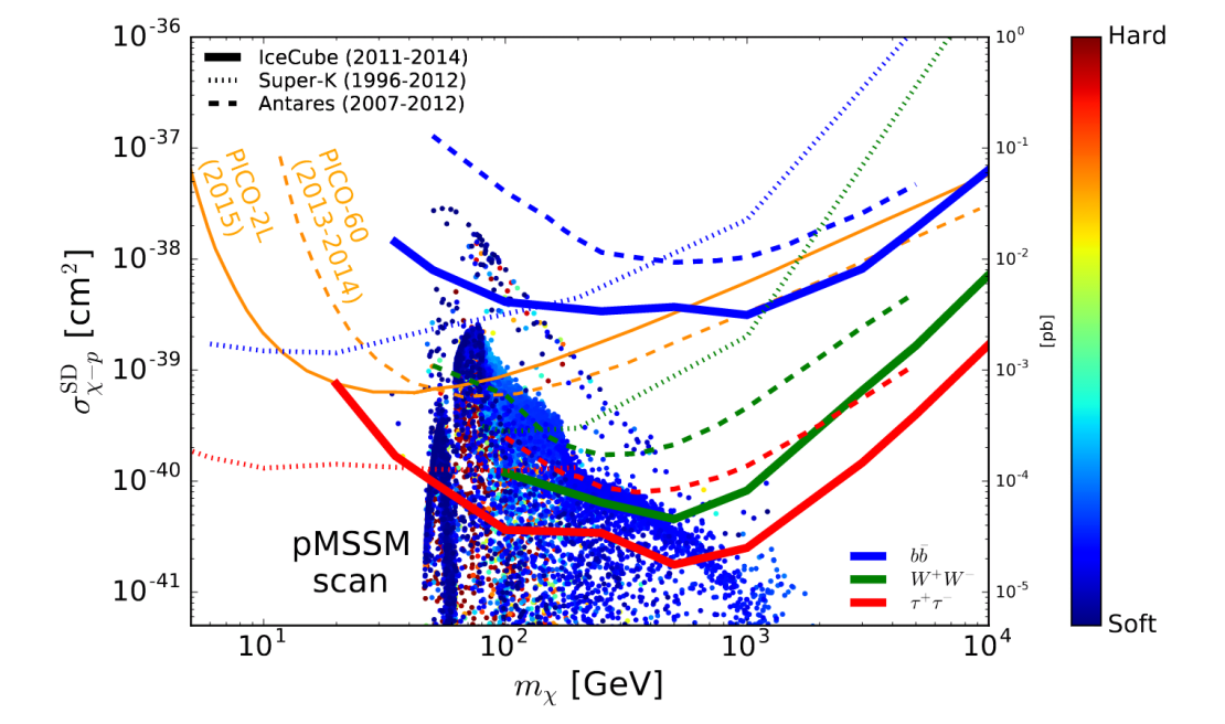 Limits WIMPS SD solar 3 year