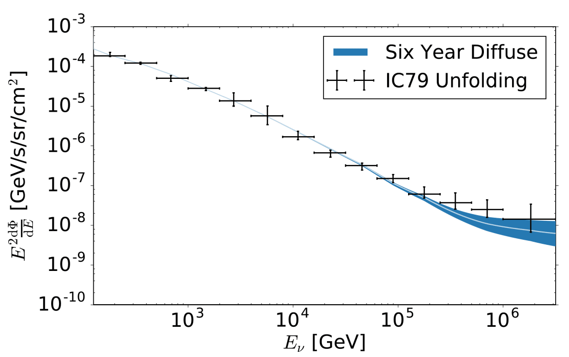 Muon Neutrinos