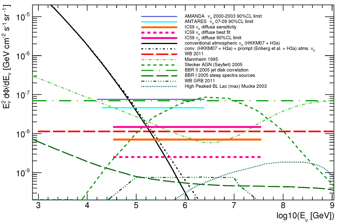 diffuse_IC59_last