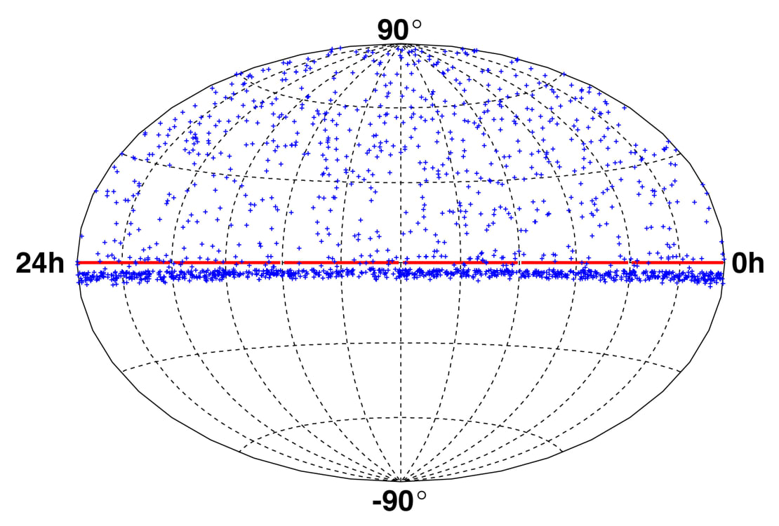 First neutrino sky plot from AMANDA