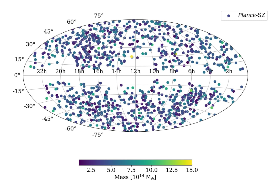 The sample of 1094 galaxy clusters used in this work. These clusters were detected by the Planck mission