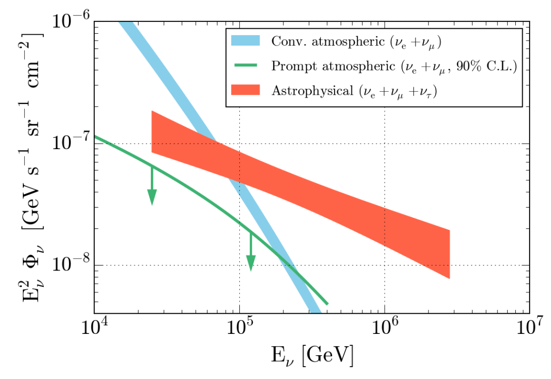 Energy spectrum Combined