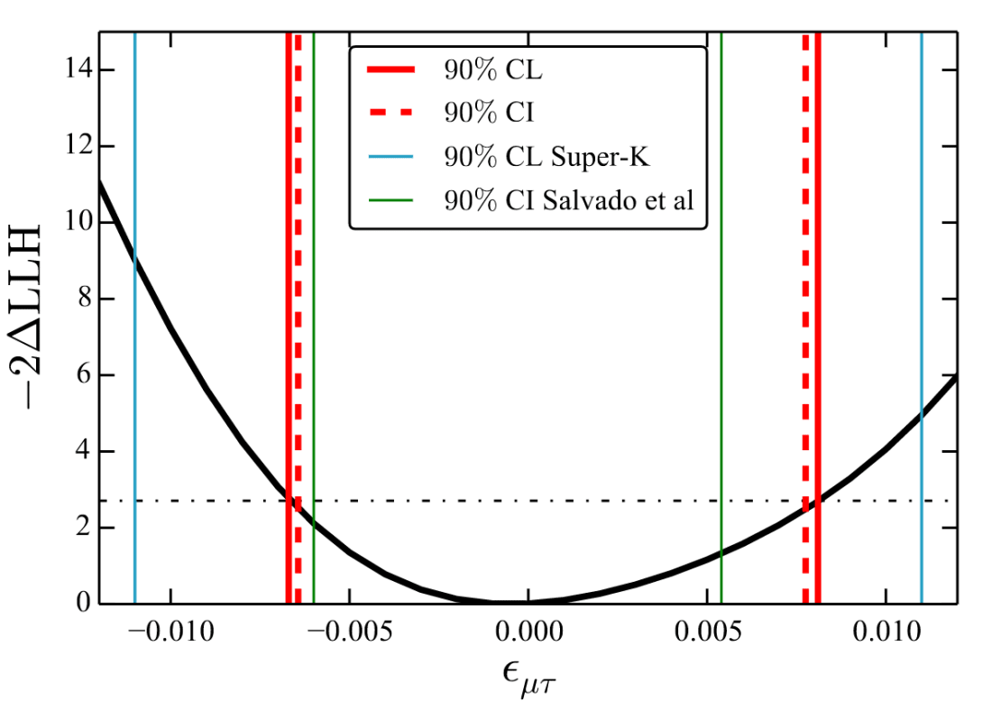 NSI fig 5