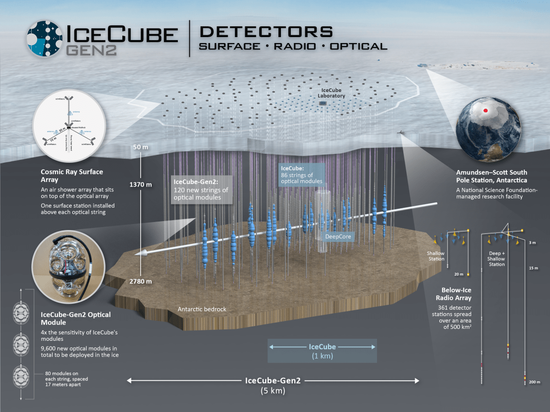 A schematic of the IceCube-Gen2 detector