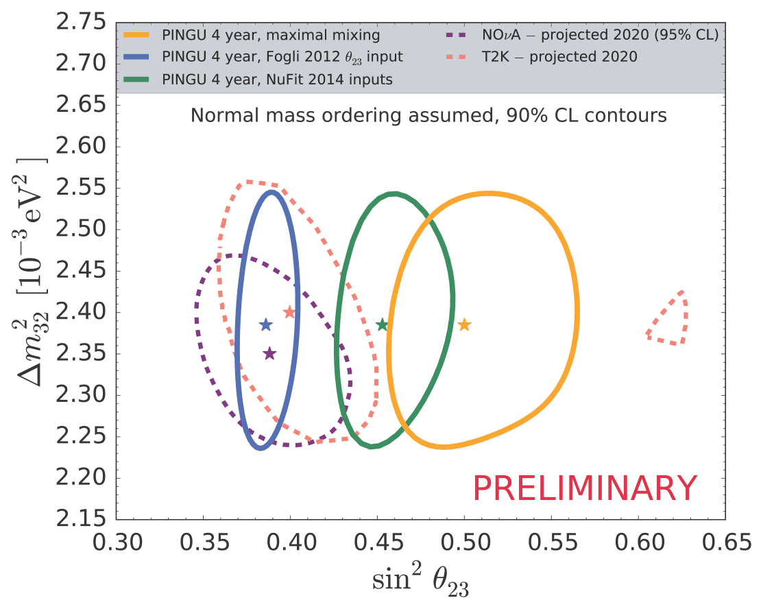 Osc Contours PINGU