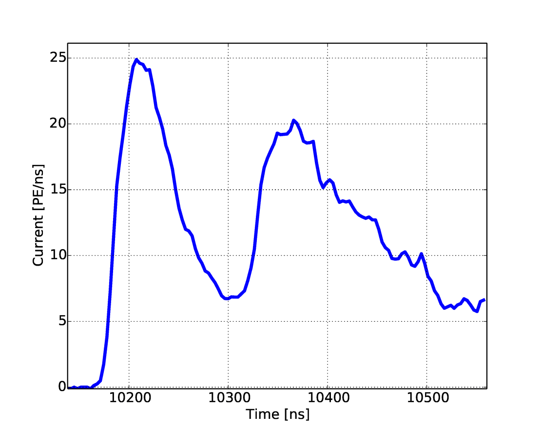 Tau double pulses