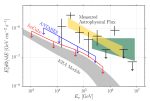 news_feat_are-high-energy-neutrinos-also-produced-in-milky-way