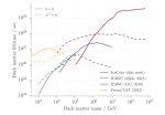 news_feat_heavy-dark-matter-and-pev-neutrinos-are-they-related