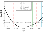 news_feat_looking-for-new-physics-in-neutrino-sector