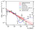 news_feat_new-insights-into-astrophysical-neutrino-flux