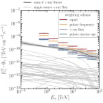 news_feat_pulsar-wind-nebulae-explored-as-possible-cosmic-ray-accelerators