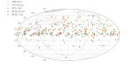 The all-sky distribution of the alerts in the catalog in equatorial coordinates. The blue stars denote extremely high energy gold alerts, the orange circles show gamma-ray follow-up (GFU) bronze, the green triangles show GFU gold, the red diamonds show high-energy starting event (HESE) bronze, and the purple plus signs show HESE gold alerts.The 90% uncertainty contours at the location of each alert are shown by the dashed ellipses.