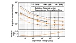 The angular resolution (16%, 50%, 84% quantiles) of the transformer normalizing flows (black lines) compared to existing reconstructions (orange lines) for tracks. The improvement of median angular resolution of the new method versus the respective likelihood method is shown in the lower section of the graph. Credit: IceCube Collaboration