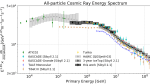 news_feat_machine-learning-method-allows-icecube-to-study-cosmic-rays-at-new-low-energies