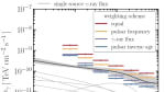 news_feat_pulsar-wind-nebulae-explored-as-possible-cosmic-ray-accelerators