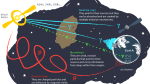 news_feat_neutrinos-and-gamma-rays-partnership-to-explore-extreme-universe