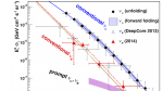 news_feat_measurement-of-atmospheric-electron-neutrino-spectrum-with-icecube