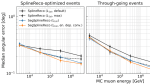 Figure from SegmentedSplineReco paper