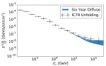 news_feat_model-independent-observation-of-an-astrophysical-neutrino-flux