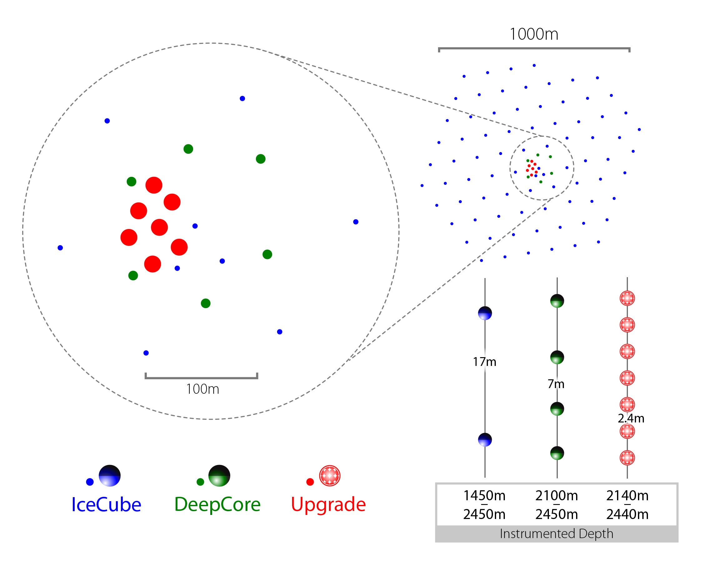 IceCube Upgrade for precision neutrino physics and astrophysics kicks off