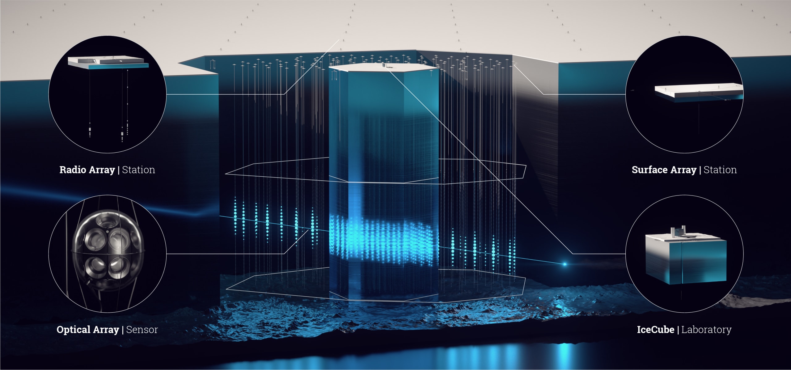 Rendering of the proposed IceCube-Gen2 neutrino observatory combining an optical, surface and radio array.