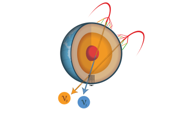 A model of how a sterile neutrino would be measured