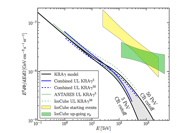 Antares IceCube