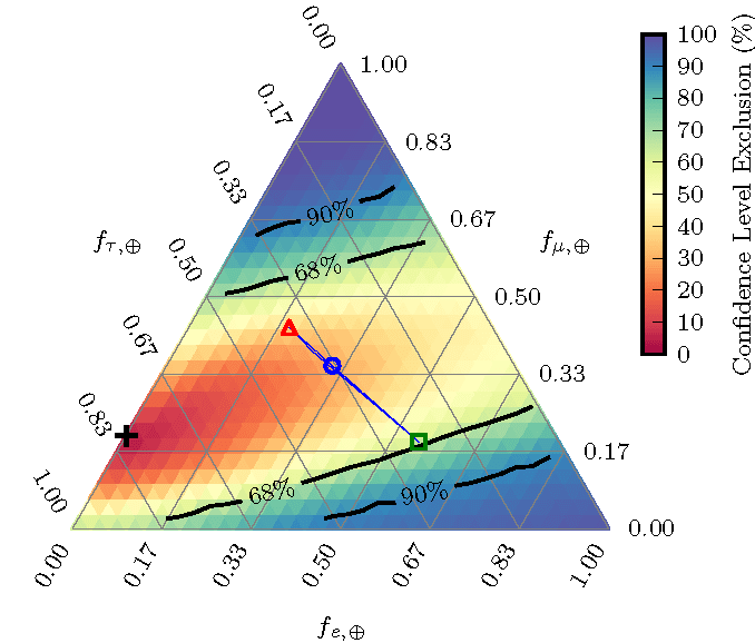 flavorratio