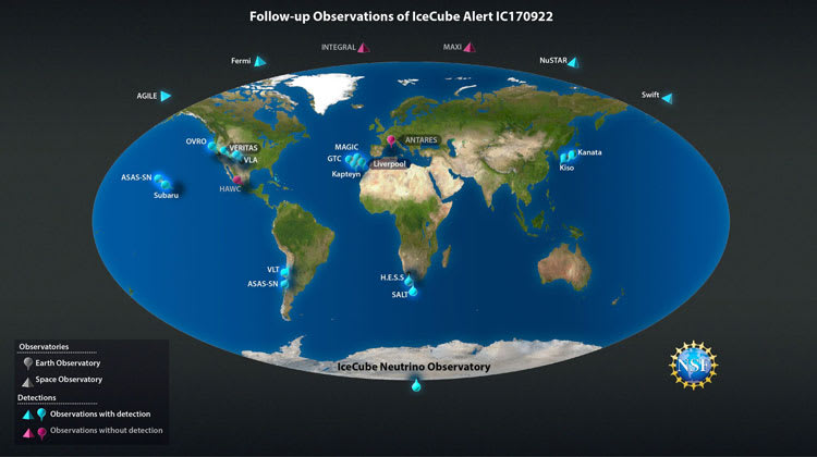 observatories