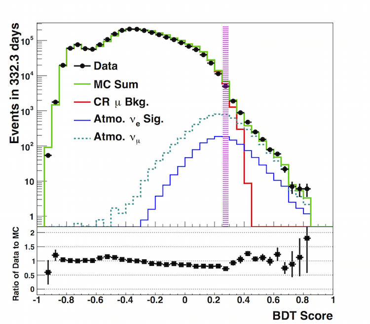 Fig2