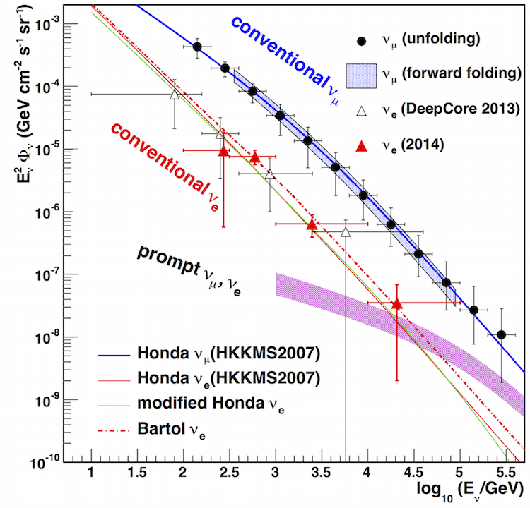 Fig12