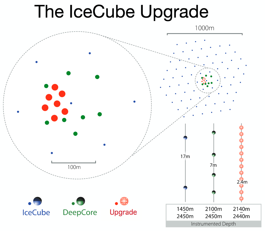 IceCube Upgrade