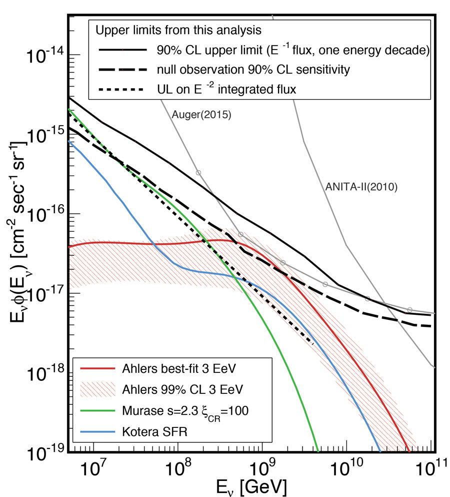 cosmogenic_7yr-fig4