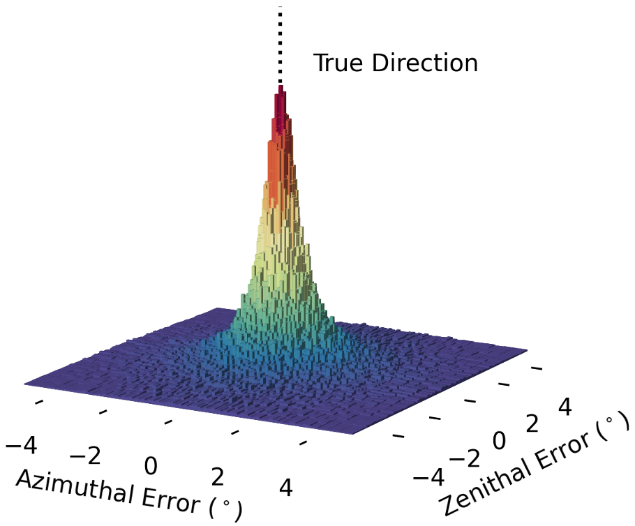 An visualization of one of the winning solutions for the Kaggle competition