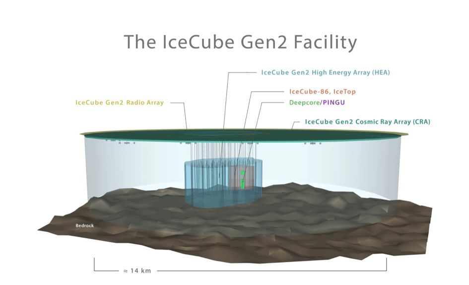 IceCube Gen2 Facility