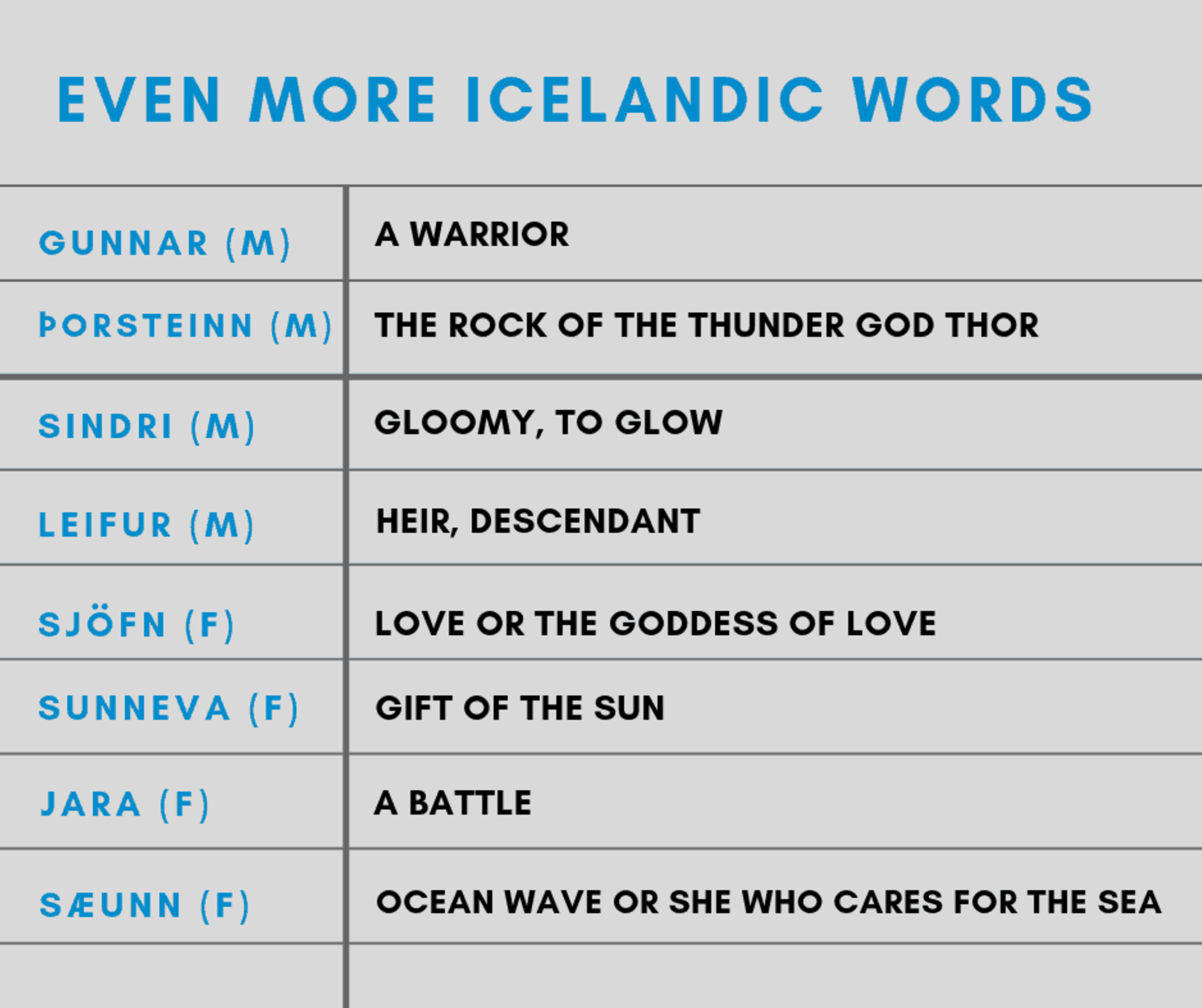 Table of Icelandic name meanings