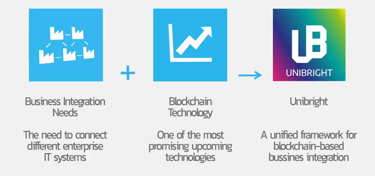 Image result for unibright bounty