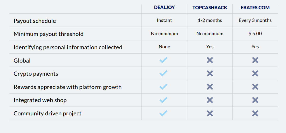 Topcashback com