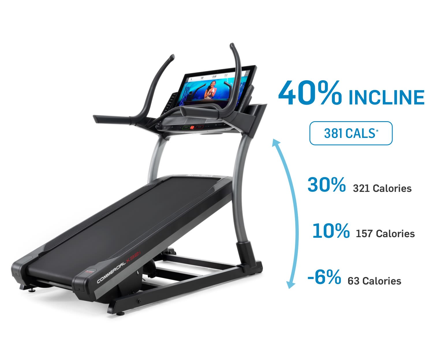 5X the Burn with Max Incline*