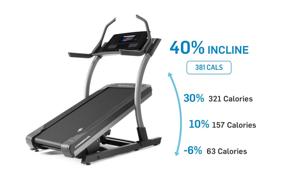 Commercial X11i Treadmill Nordictrack