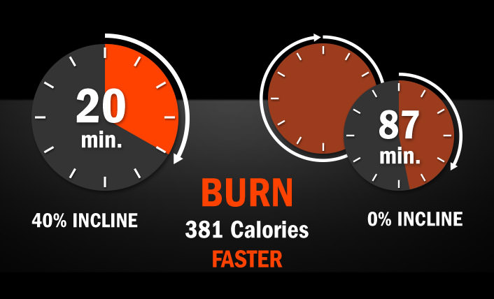 Burn 381 Calories Faster