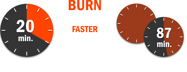 Burn 381 Calories Faster