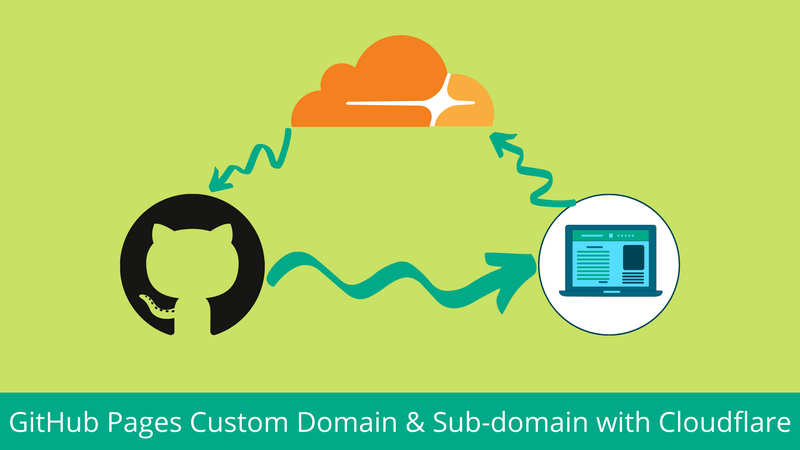 Configure Custom Domain and Sub-domain with GitHub Pages in Cloudflare