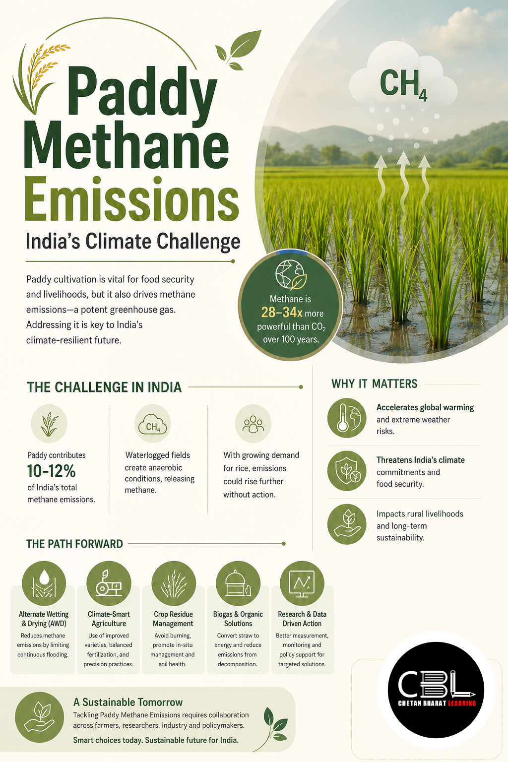 Paddy Methane Emissions