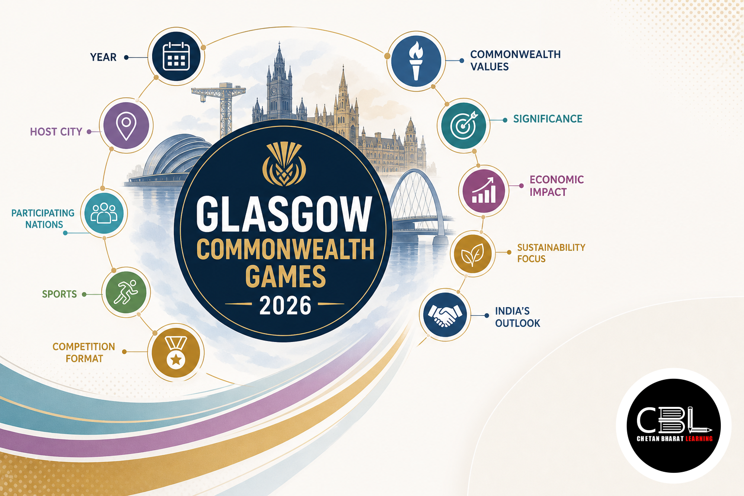 Glasgow Commonwealth Games